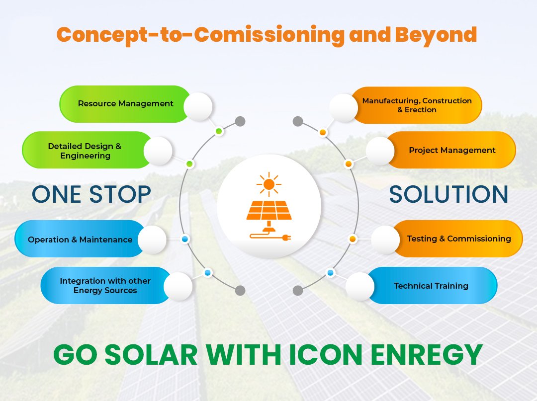 Icon Energy concept to commissioning one stop solution